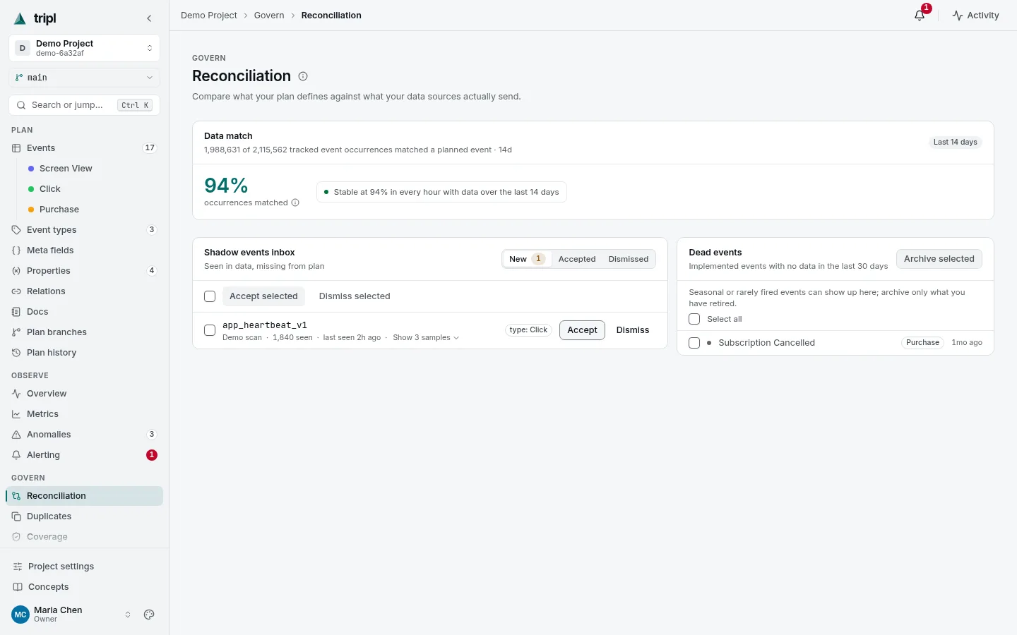 Reconciliation in tripl: how much of the real data matches the plan, the inbox of events seen but not documented, and documented events that stopped arriving